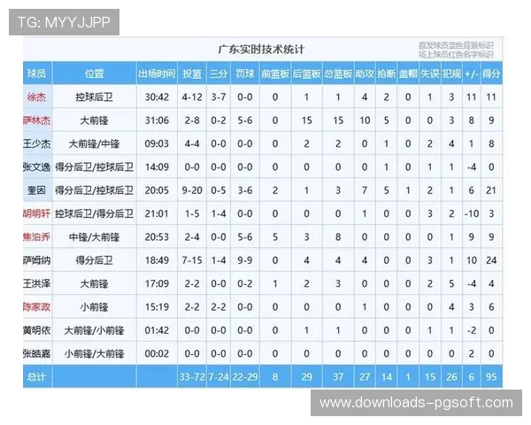 广东队客场对阵山西，第三节领先近20分险些被逆转